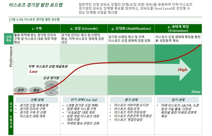 电竞游戏手机排行榜前十名_电竞游戏是啥意思_游戏和电竞