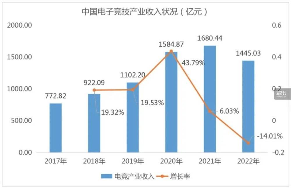 游戏和电竞_电竞游戏手机排行榜前十名_电竞游戏是什么