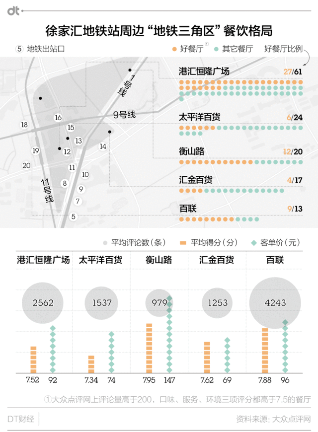 港汇餐饮管理有限公司_港汇广场西班牙餐厅_港汇西餐